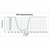 Argon, Ruby, Diode, Alexandrite, YAG, and Co2 - Model 375